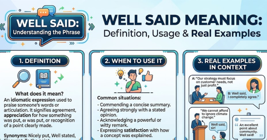 Well Said Meaning: Definition, Usage & Real Examples